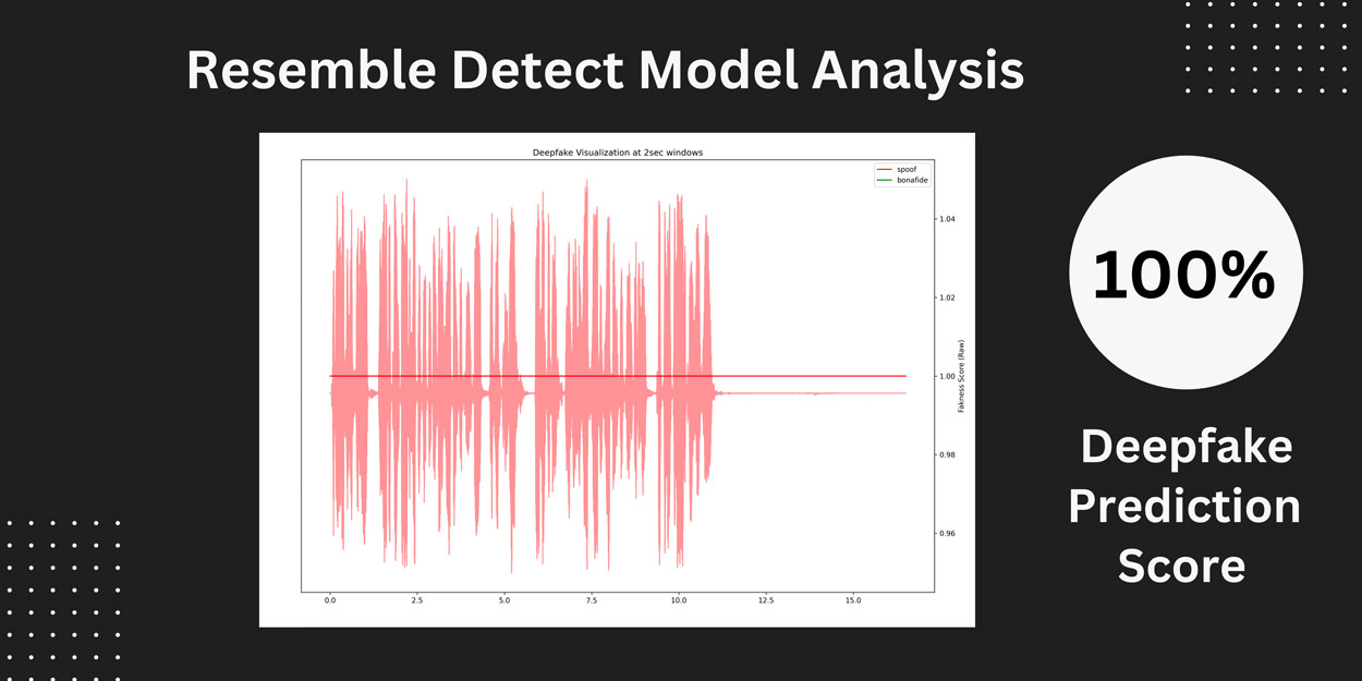 Resemble-Detect-MrBeast-Prediction-Score MrBeast Deepfake: iPhone 15 Giveaway Scam Audio Data Analysis